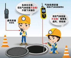 红安有限空间安全作业操作规程